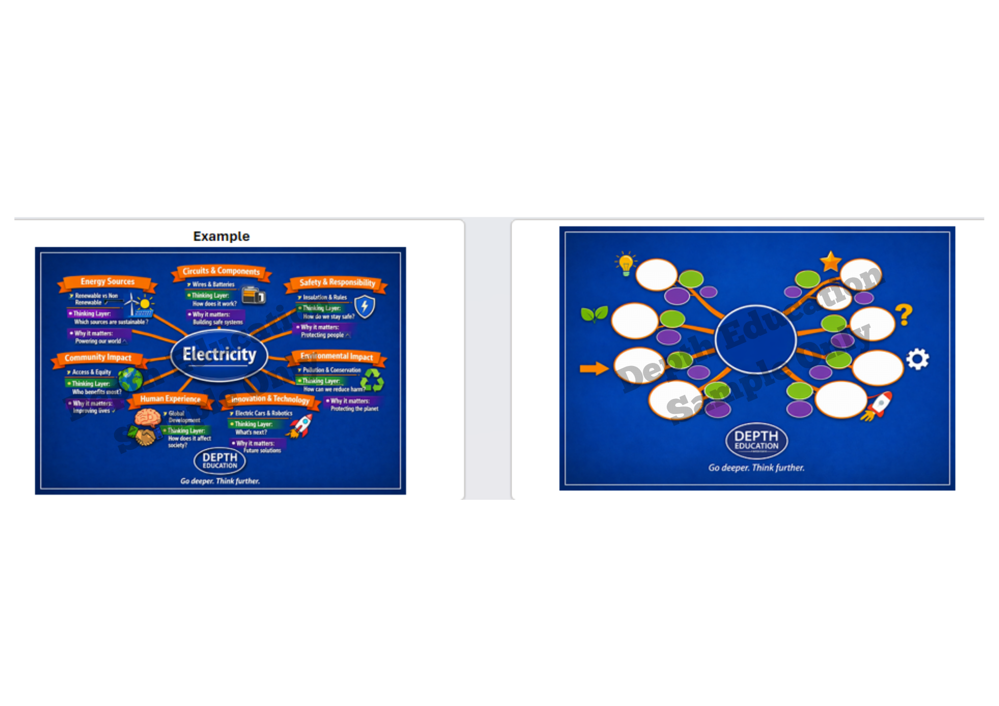 Mind Map Challenge - Depth Education
