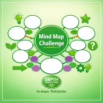 mind map challenge