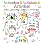 the five senses