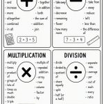 maths operations poster