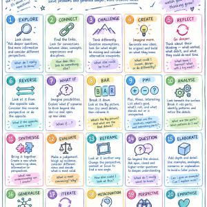 thinker's keys quick reference & planning template