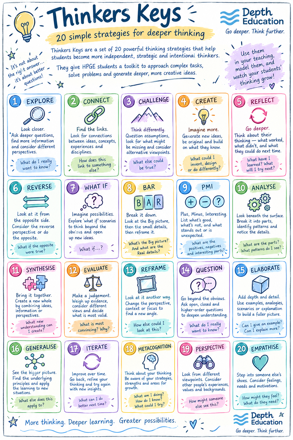thinker's keys quick reference & planning template thinker's keys quick reference & planning template